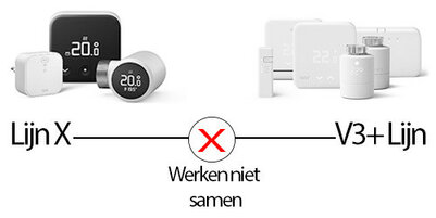 Slimme radiatorknop voor verwarming met draadloze Thread verbinding en oplaadbare batterij