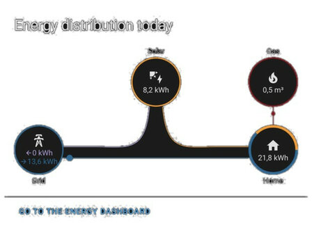 Ethernet dongle voor Home Assistant met P1 uitgang en plug and play functionaliteit