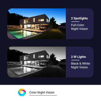 Buitencamera voor beveiliging met wifi 24 gigahertz en 2304 bij 1296 resolutie met zonnepaneel en oplaadbare batterij