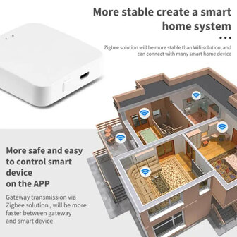 Zigbee Gateway voor smart home systeem met ondersteuning tot 100 apparaten