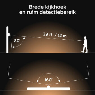 Bewegingssensor voor buiten met Zigbee 3 0 communicatie en IP54 weerbestendig ontwerp