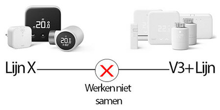 Slimme radiatorknop voor verwarming met draadloze Thread verbinding en oplaadbare batterij