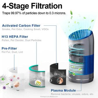 Luchtreiniger voor huisdieren met wifi bediening en HEPA 13 filter