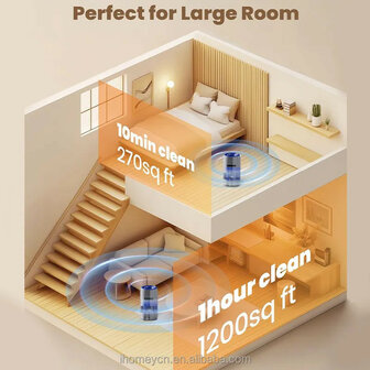 Luchtreiniger voor huisdieren met wifi bediening en HEPA 13 filter