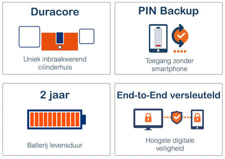 Slimme cilinder voor deurbeveiliging met Bluetooth app bediening pincode toegang en SKG beveiliging