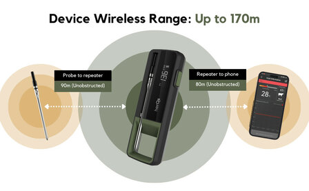 Thermometer voor BBQ en grillen met draadloze app bediening en hoge temperatuurbestendigheid