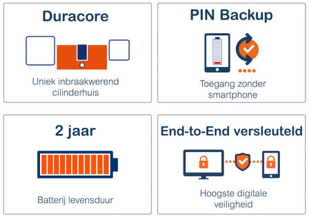 Smart cylinder voor deurbeveiliging met Bluetooth bediening en pincode van RVS met SKG beveiliging