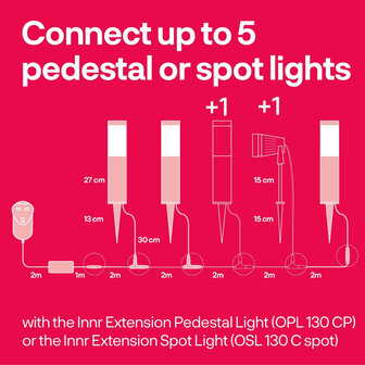 Sokkellampen voor tuinverlichting met Zigbee systeem en aluminium behuizing set van 3 stuks