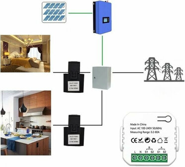 Energiemeter met 2 klemmen, WiFi 2.4GHz en 80A voor zonnepanelen (wit)