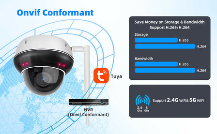 Dome buitencamera wit met 5MP resolutie en 5x optische zoom