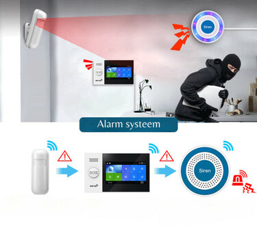 Binnensirene draadloos 85dB met stroboscooplicht, batterijgevoed, wit