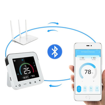 Airco afstandsbediening met wifi en infrarood voor warmtepomp en airco wit