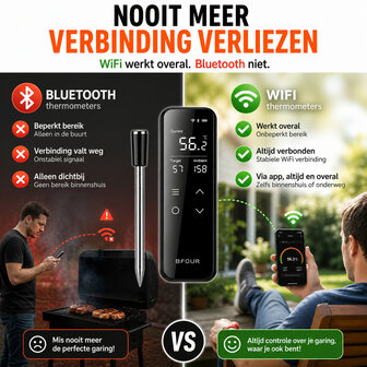 Wifi BBQ thermometer met LCD-display en alarmfunctie
