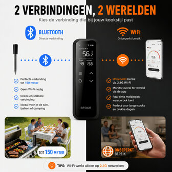 Wifi BBQ thermometer met LCD-display en alarmfunctie