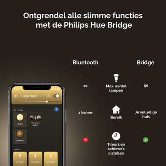 Kogellamp voor slimme verlichting met E14 fitting warm wit licht dimbaar Bluetooth Zigbee 3.0 per 2 stuks