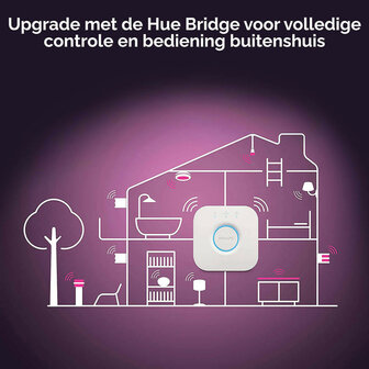 Philips Hue GU10 spotverlichting voor slimme verlichting met Zigbee Bluetooth en kleurinstelling