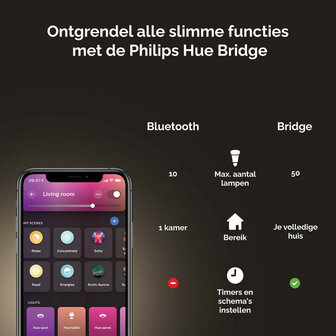 Philips Hue GU10 spotverlichting voor slimme verlichting met Zigbee Bluetooth en kleurinstelling