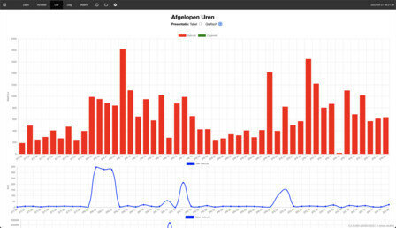 Wifi dongle voor Home Assistant met lokale opslag en P1 uitgang