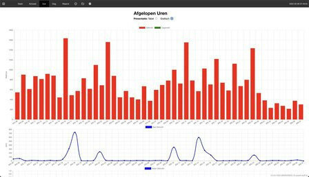 Ethernet dongle voor Home Assistant met P1 uitgang en plug and play functionaliteit