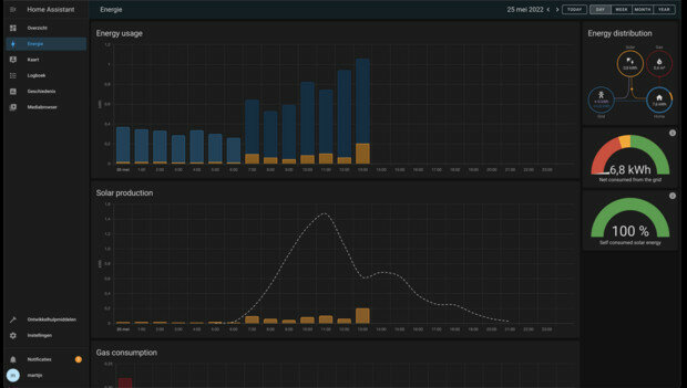 Ethernet dongle voor Home Assistant met P1 uitgang en plug and play functionaliteit