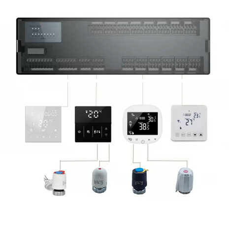 Centrale schakelkast voor vloerverwarming met wifi en thermostaatbediening voor multi actuatoren