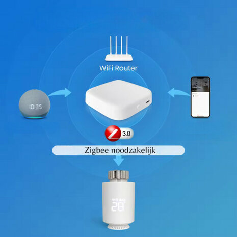 Slimme radiatorknop voor verticale radiatorkranen met Zigbee 3.0 en app bediening