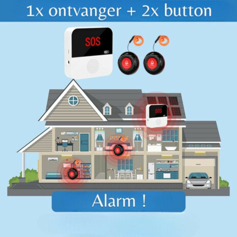 SOS Knop voor ouderen met 24Ghz technologie en flexibele installatie voor directe noodoproep