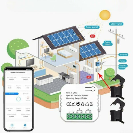 Energie monitor voor zonnepanelen met 1 klem geschikt voor 80A en app bediening via Tuya en Smartlife