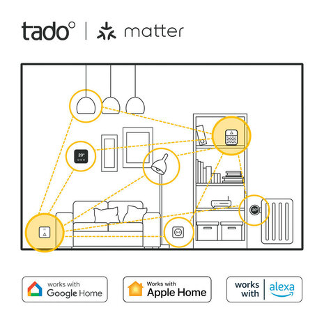 Slimme radiatorknop voor verwarming met draadloze bediening en temperatuurregeling compatible met Tado app en spraakassistenten
