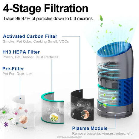 Luchtreiniger voor huisdieren met wifi bediening en HEPA 13 filter