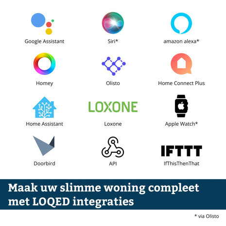 Smart slot voor deur met app bediening en SKG certificatie