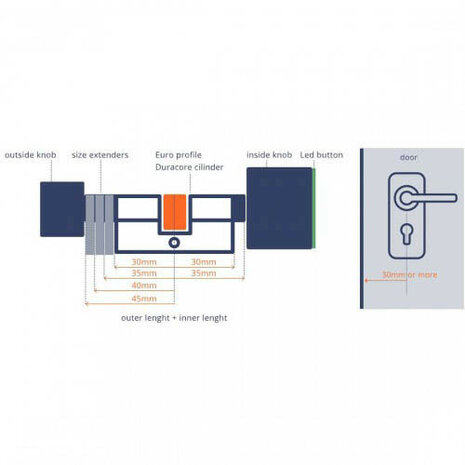 Smart cylinder voor deurbeveiliging met Bluetooth bediening en pincode van RVS met SKG beveiliging