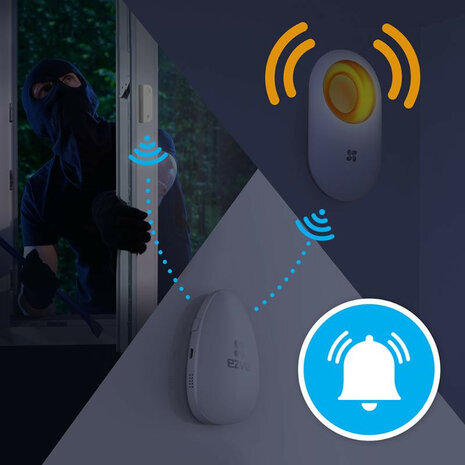Deursensor en raamsensor voor Ezviz alarmsysteem met directe melding bij beweging