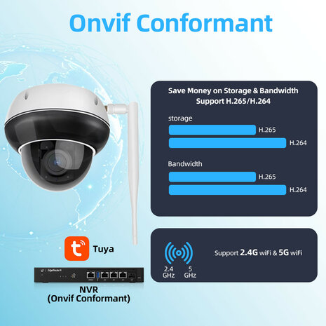 Dome buitencamera wit met 5MP resolutie en 5x optische zoom
