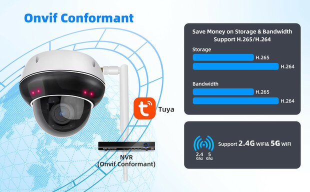 Dome buitencamera wit met 5MP resolutie en 5x optische zoom