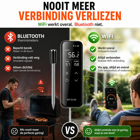 Wifi BBQ thermometer met LCD-display en alarmfunctie