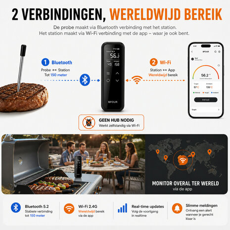 Wifi BBQ thermometer met LCD-display en alarmfunctie
