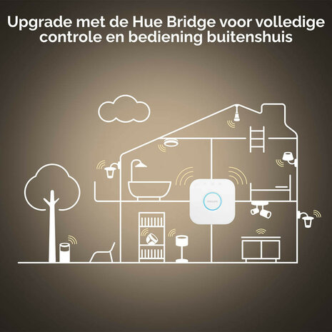 Kogellamp voor slimme verlichting met E14 fitting warm wit licht dimbaar Bluetooth Zigbee 3.0 per 2 stuks