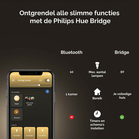 Kaarslamp voor binnenverlichting met Zigbee en Bluetooth dimbaar warm wit licht E14 fitting